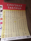 87752 Дрофа Плакат Слоговая таблица от пользователя Ольга
